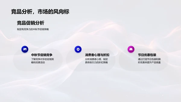 中秋促销策略