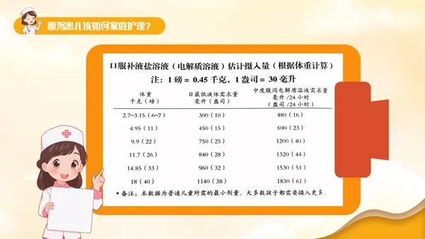 黄色卡通风儿童秋季腹泻防治健康PPT