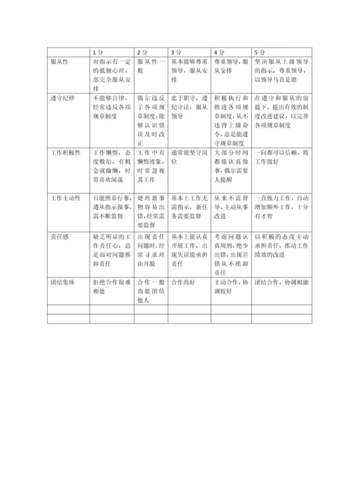 生产部员工绩效考核方案.docx