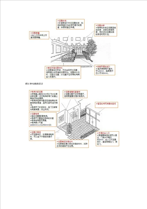 养生养老地产发展模式及经典案例研究