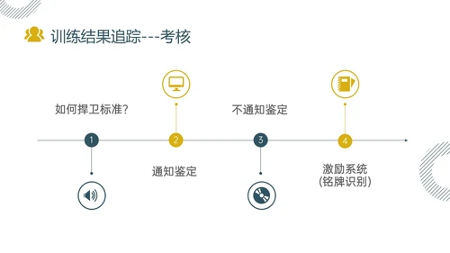 黄色绿色实拍简约共赢领导力团队沟通激励领导风格ppt
