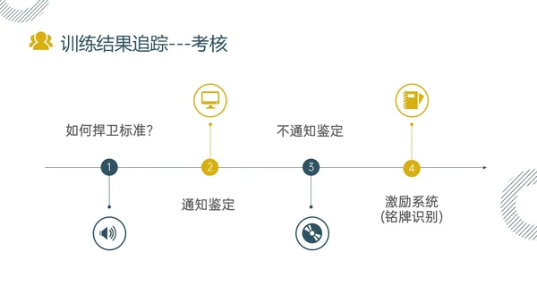 黄色绿色实拍简约共赢领导力团队沟通激励领导风格ppt