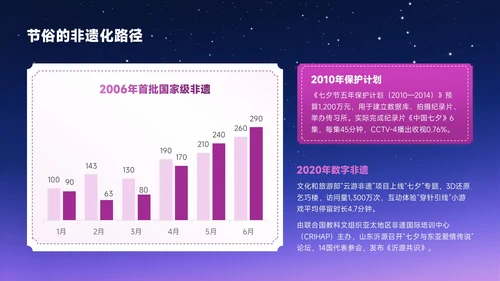 梅红色中国风七夕文化星河鹊影传千年PPT模板