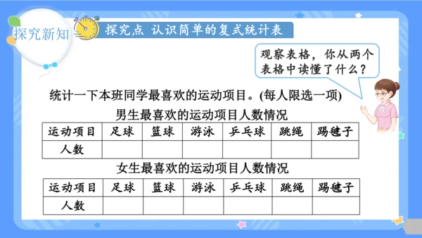 第1课时  复式统计表课件(共24张PPT)2023-2024学年三年级下册数学人教版