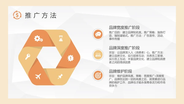 品牌推广策略研究营销中心培训通用PPT