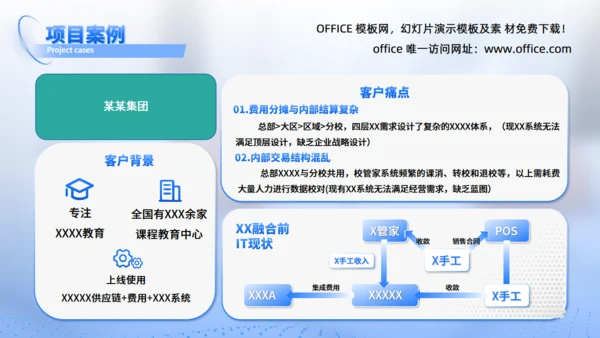 咨询机构财务管理工作系统业务介绍通用PPT模板