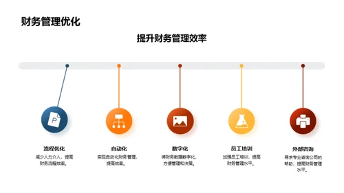 汽车行业财务展望