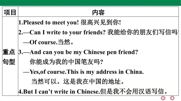 外研版（三年级起点）英语六年级上册期中复习 单元归纳·知识梳理  课件(共44张PPT)