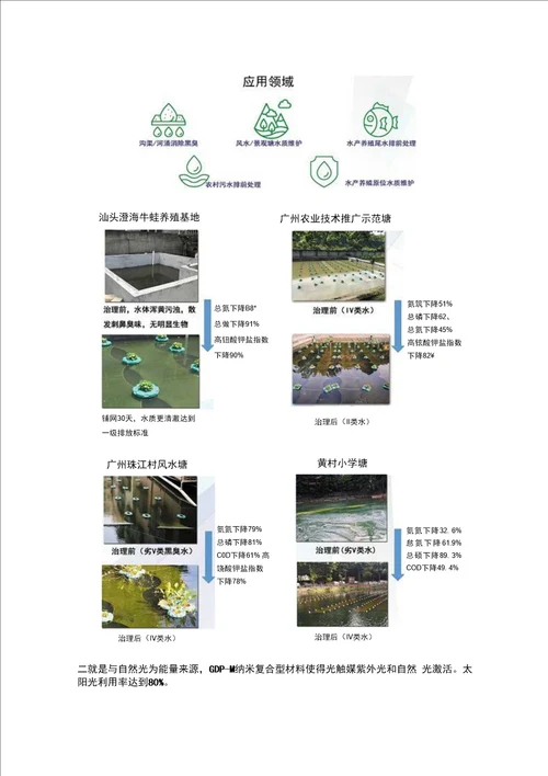 石墨烯水生态网，创新打破污水治理新格局