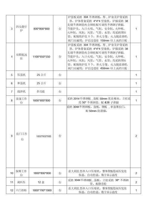 办公家具采购清单