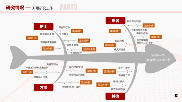 医学院肝功能答辩通用PPT模板