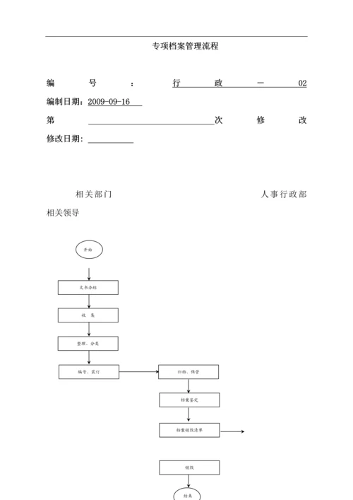 万科地产全体管理流程.docx