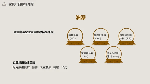 家居家具品质知识培训通用PPT模板