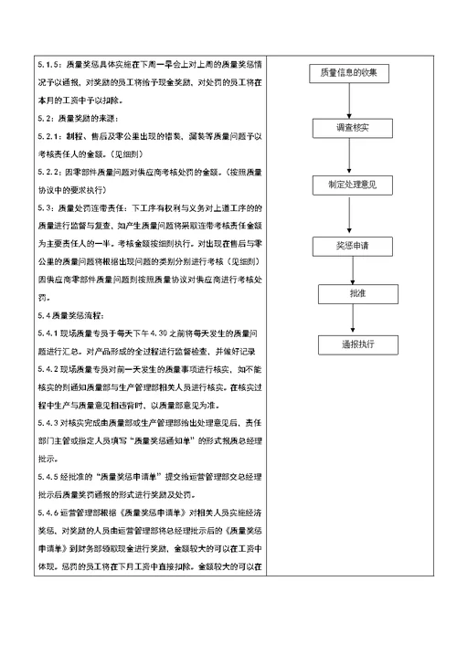 质量奖惩管理办法