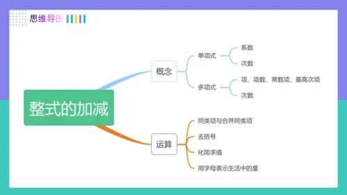 第四章整式的加减（单元复习课件）-【大单元教学】2024-2025学年七年级数学上册同步备课系列（人