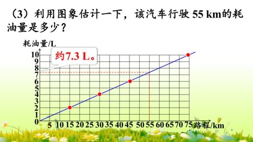 2.正比例和反比例（课件）-六年级下册数学人教版(共69张PPT)