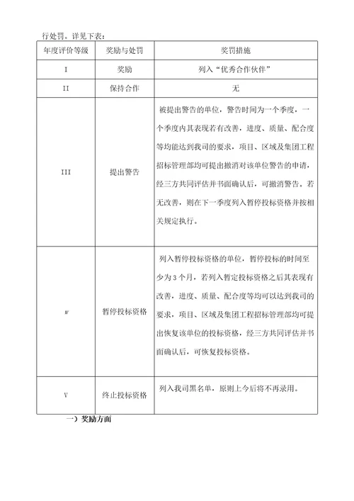 标杆地产集团施工单位后评估体系