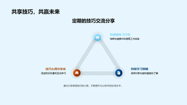 新闻制作与办公软件技巧