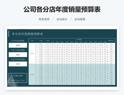 公司各分店年度销量预算表
