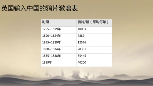 第1课 鸦片战争 课件