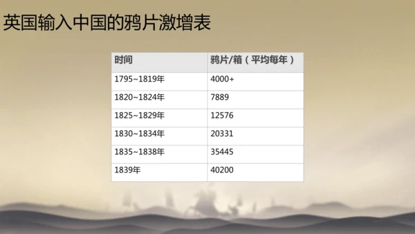 第1课 鸦片战争 课件