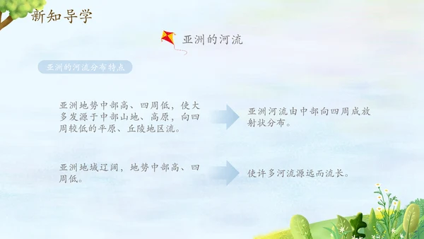 自然环境高中地理PPT模板