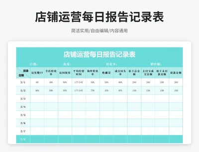 简约风店铺运营每日报告记录表