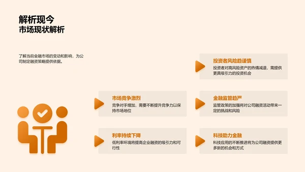 公司融资战略与规划