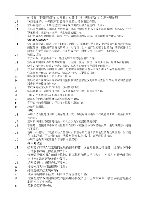 起重吊具与索具安全技术标准