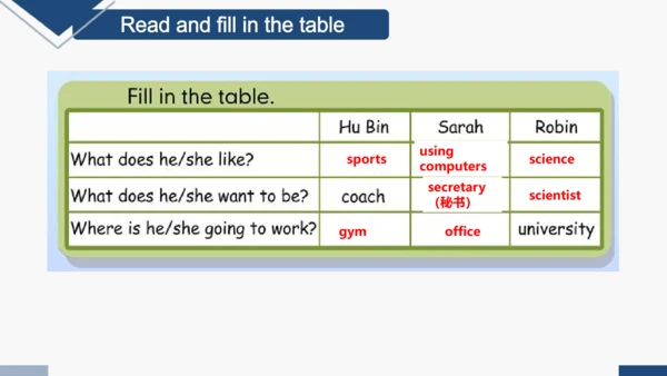 Unit 5 What does he do？Part B Read and write 课件(共2