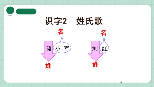 识字2 姓氏歌   课件