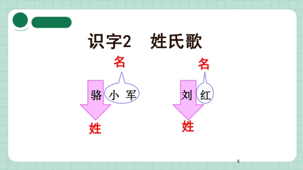 识字2 姓氏歌   课件