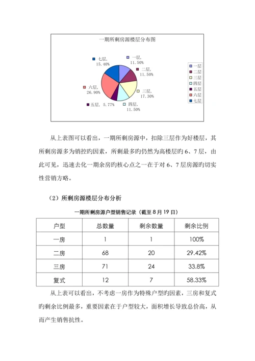 九江忠科绿苑下阶段营销专题策划专题方案.docx