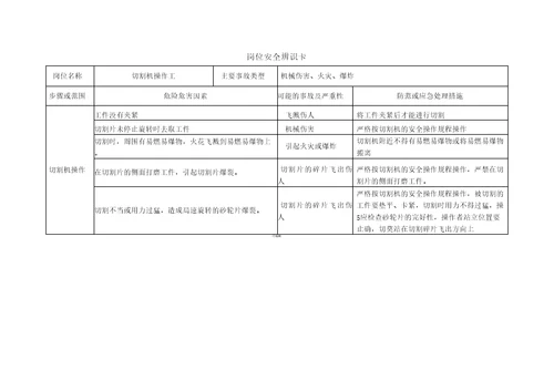 岗位安全风险辨识卡