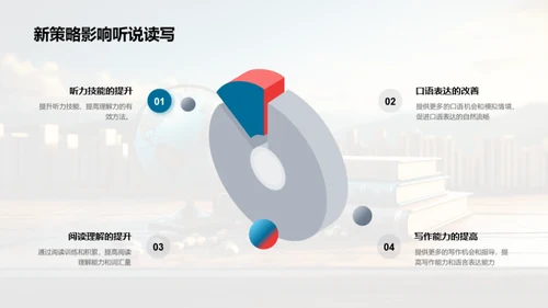 颠覆传统 英语新学习法