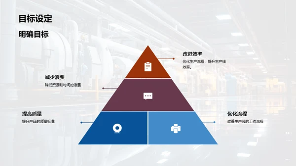 持续优化生产线策略