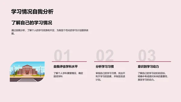 中考战术指南PPT模板
