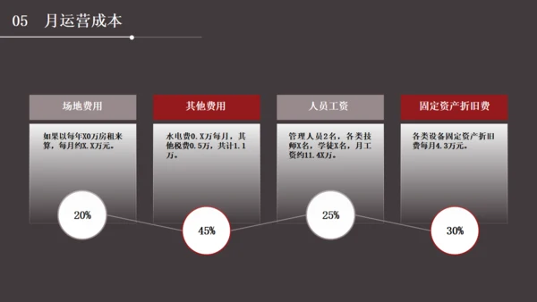 多用途通用商业计划书PPT模板