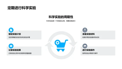 科学实验报告PPT模板