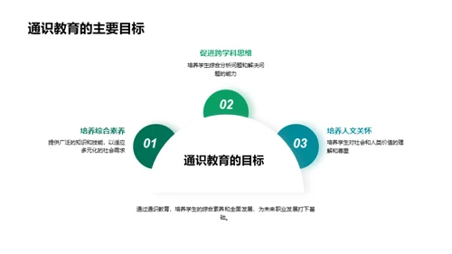 通识教育的全景解读