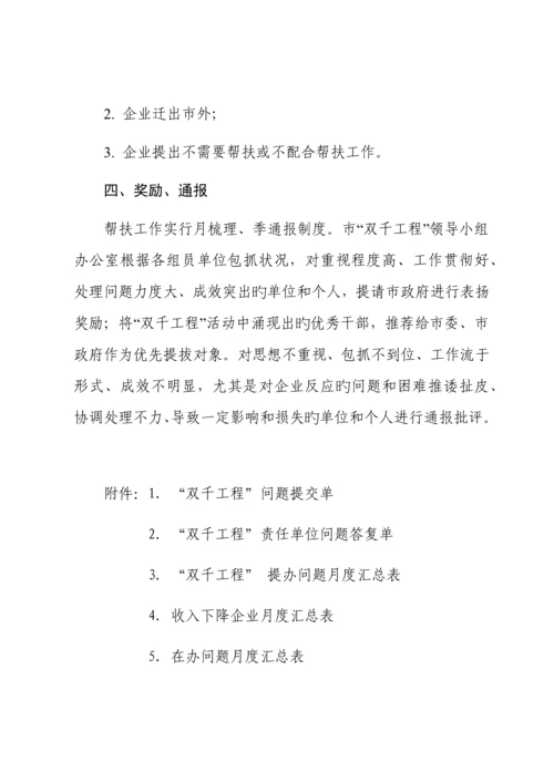 铜川市中小微企业帮扶细则.docx