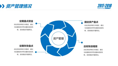 蓝色财务部数据分析报告年终总结PPT模板