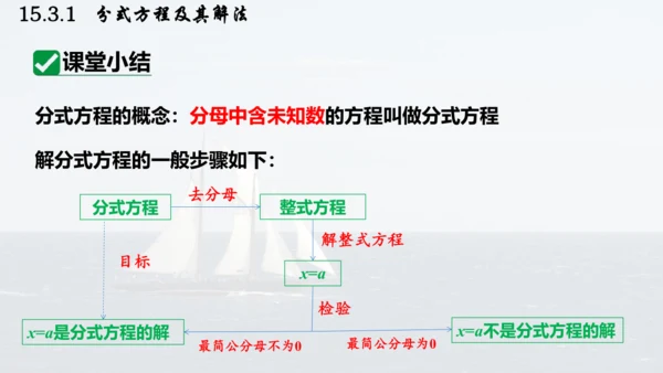 人教版数学八年级上册15.3.1  分式方程及其解法课件（共24张PPT）