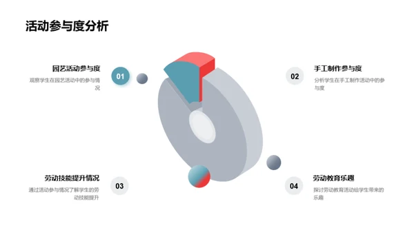 劳动教育的魅力与展望