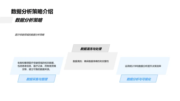 医疗保健业务总结PPT模板