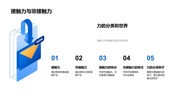 动力学基础讲解PPT模板