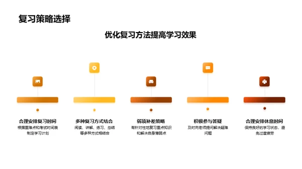 初三学习难点解析