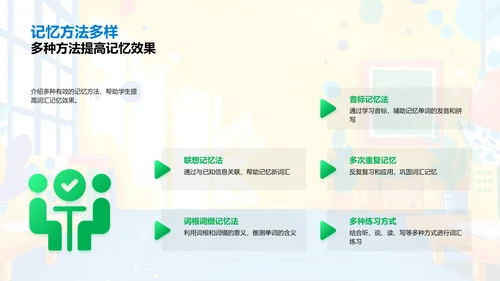 初中英语词汇记忆PPT模板