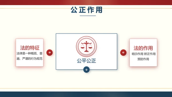红色大气法律宪法宣传学习介绍PPT