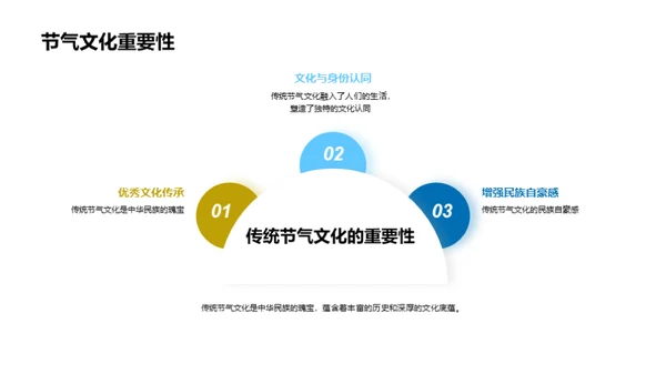 小满节气与农耕文化